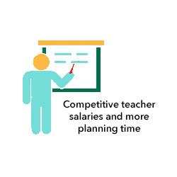 Teacher compensation 